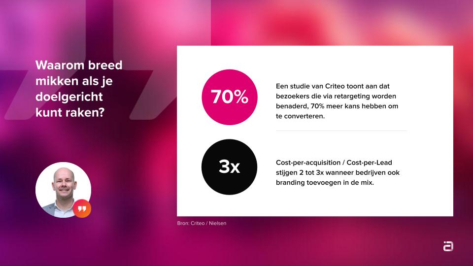 Branding en performance